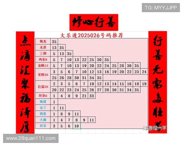 宝宝大乐透最新开奖结果揭晓啦