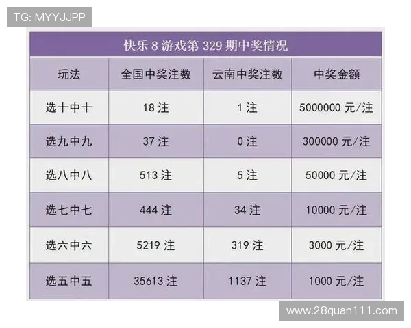 百度彩票开奖最新结果查询与中奖号码公布